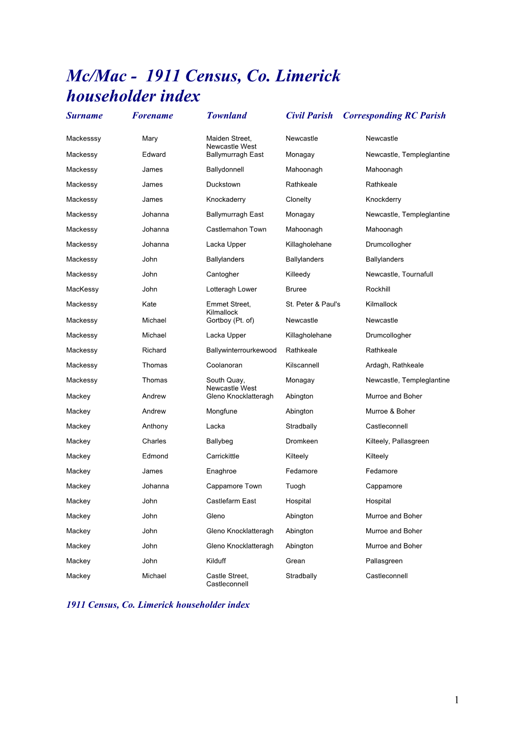 Mc/Mac - 1911 Census, Co