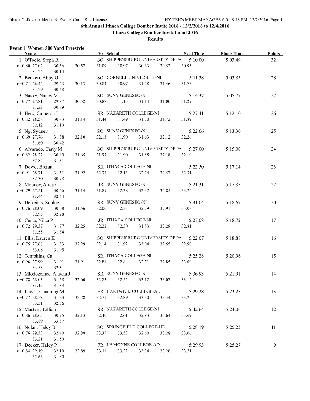 6Th Annual Ithaca College Bomber Invite 2016 - 12/2/2016 to 12/4/2016 Ithaca College Bomber Invitational 2016 Results