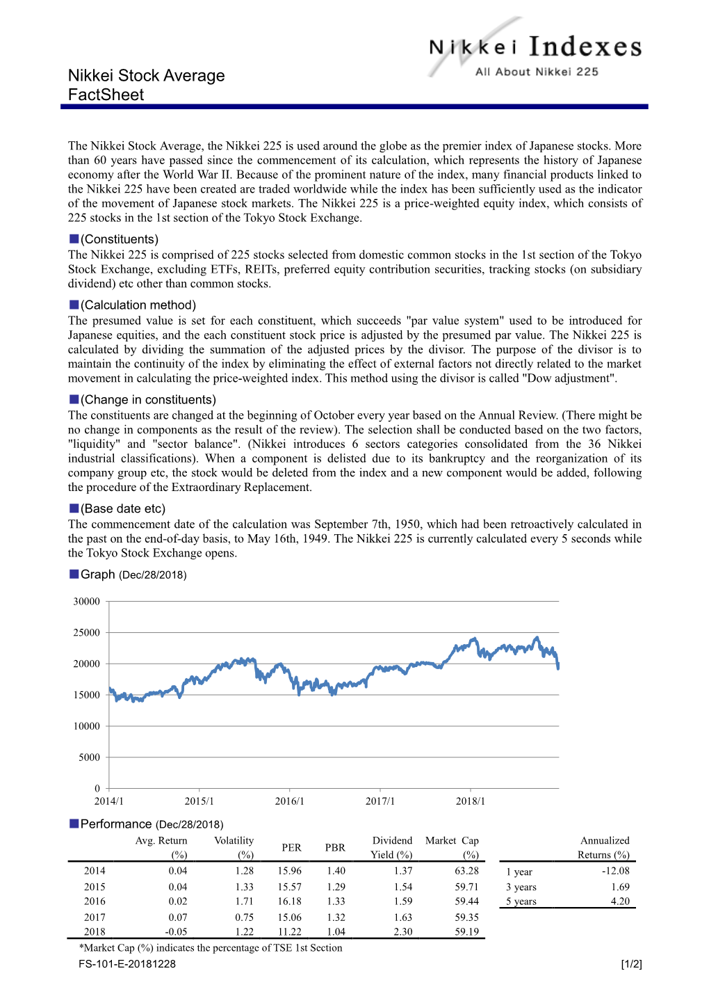 Nikkei Stock Average Factsheet