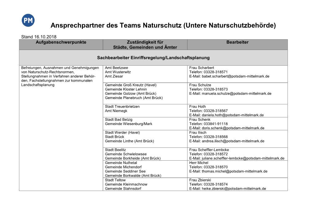 Ansprechpartner Der Unteren Naturschutzbehörde