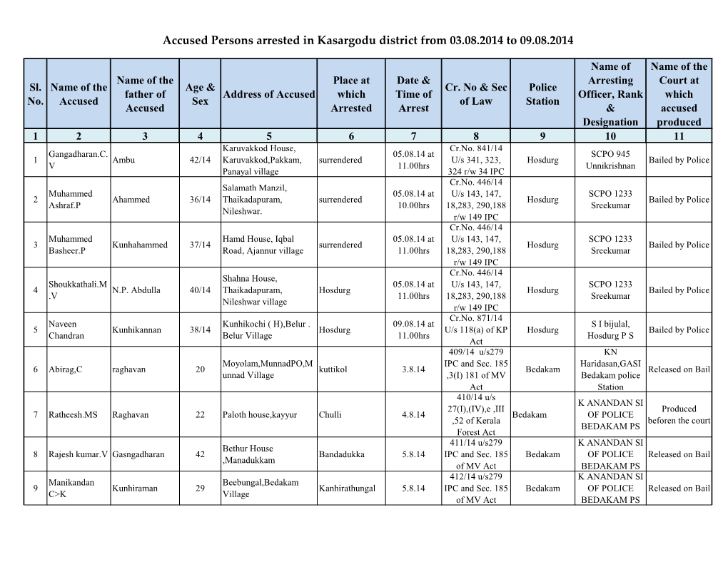 Accused Persons Arrested in Kasargodu District from 03.08.2014 to 09.08.2014