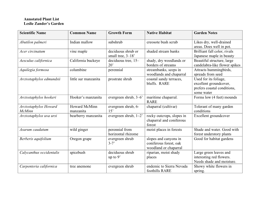 Leslie Zander's Annotated Plant List