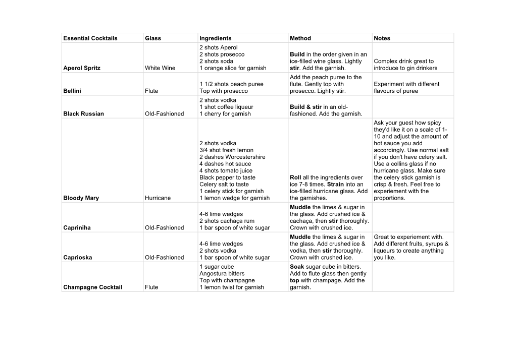 Essential Cocktails Glass Ingredients Method Notes Aperol Spritz White