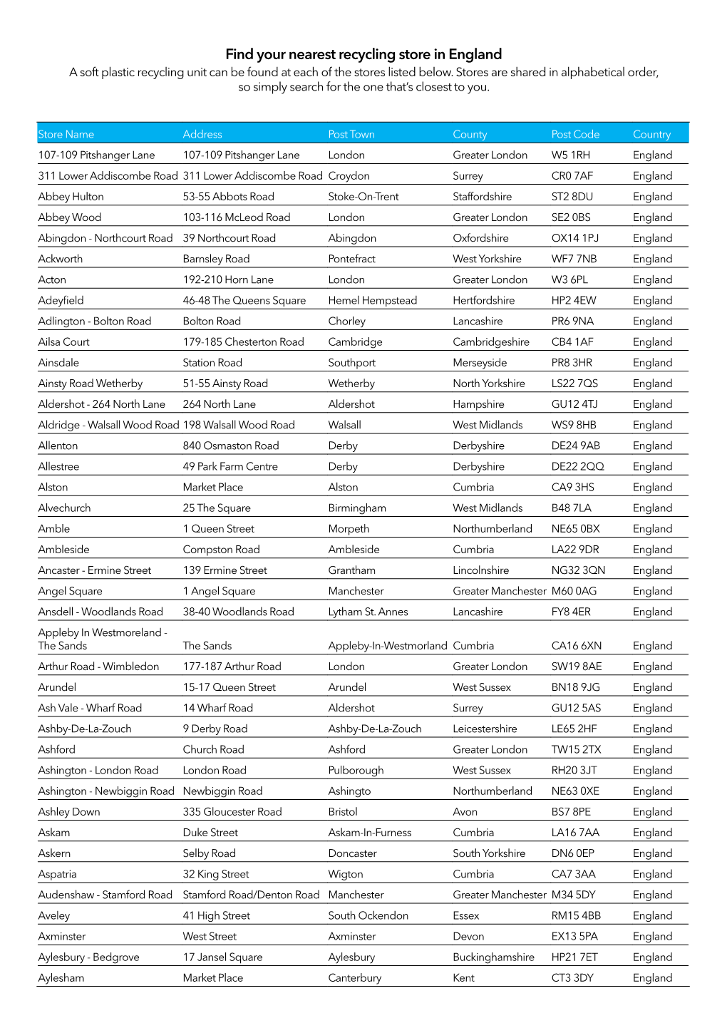 Find Your Nearest Recycling Store in England a Soft Plastic Recycling Unit Can Be Found at Each of the Stores Listed Below