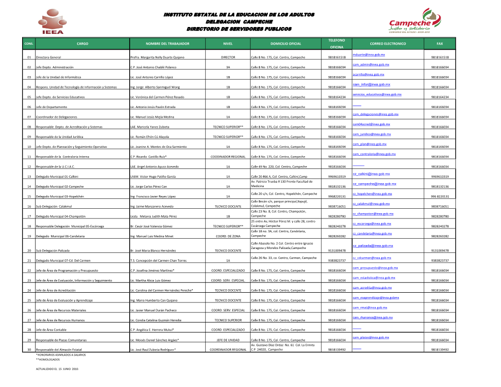 Directorio De Servidores Publicos Instituto Estatal