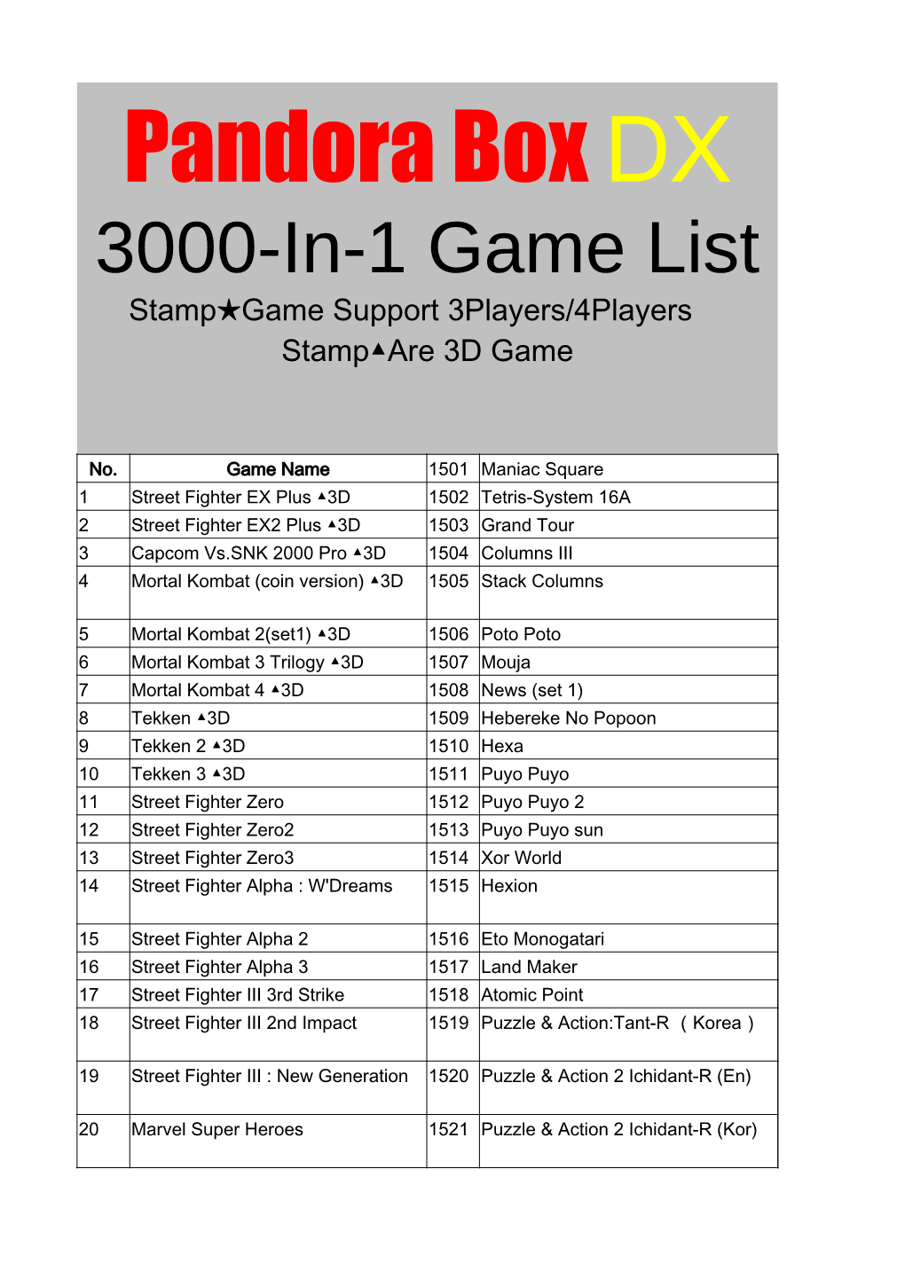 Pandora Box DX 3000-In-1 Games List