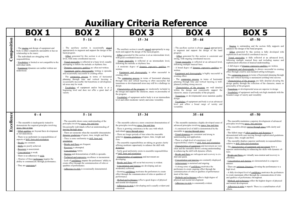 Auxiliary Criteria Reference