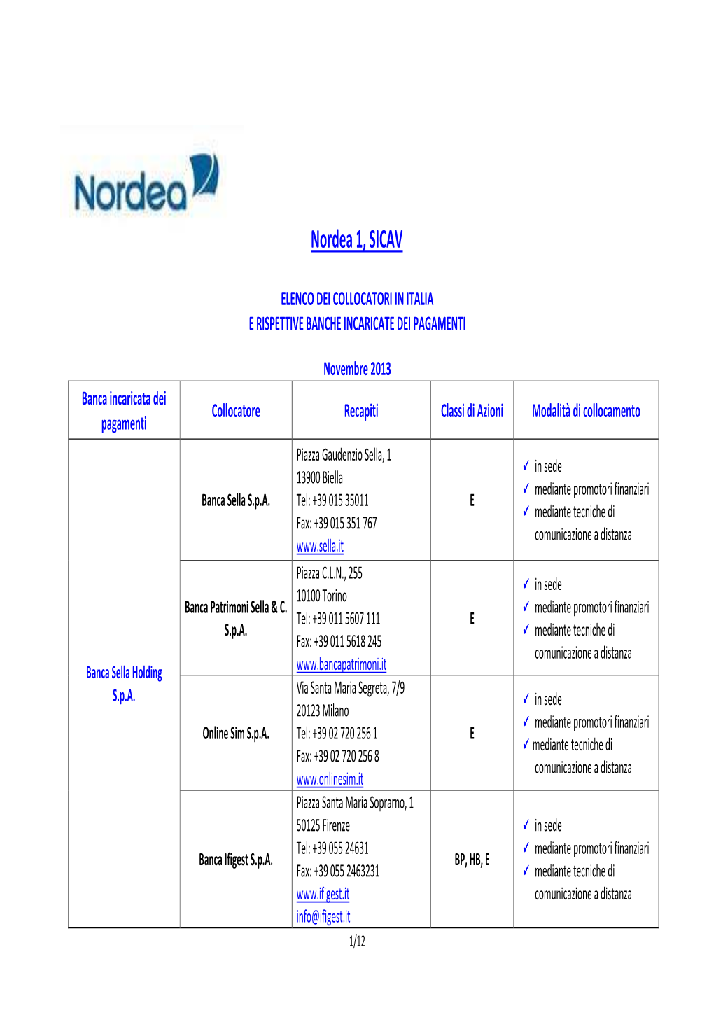 Nordea Elenco Collocatori