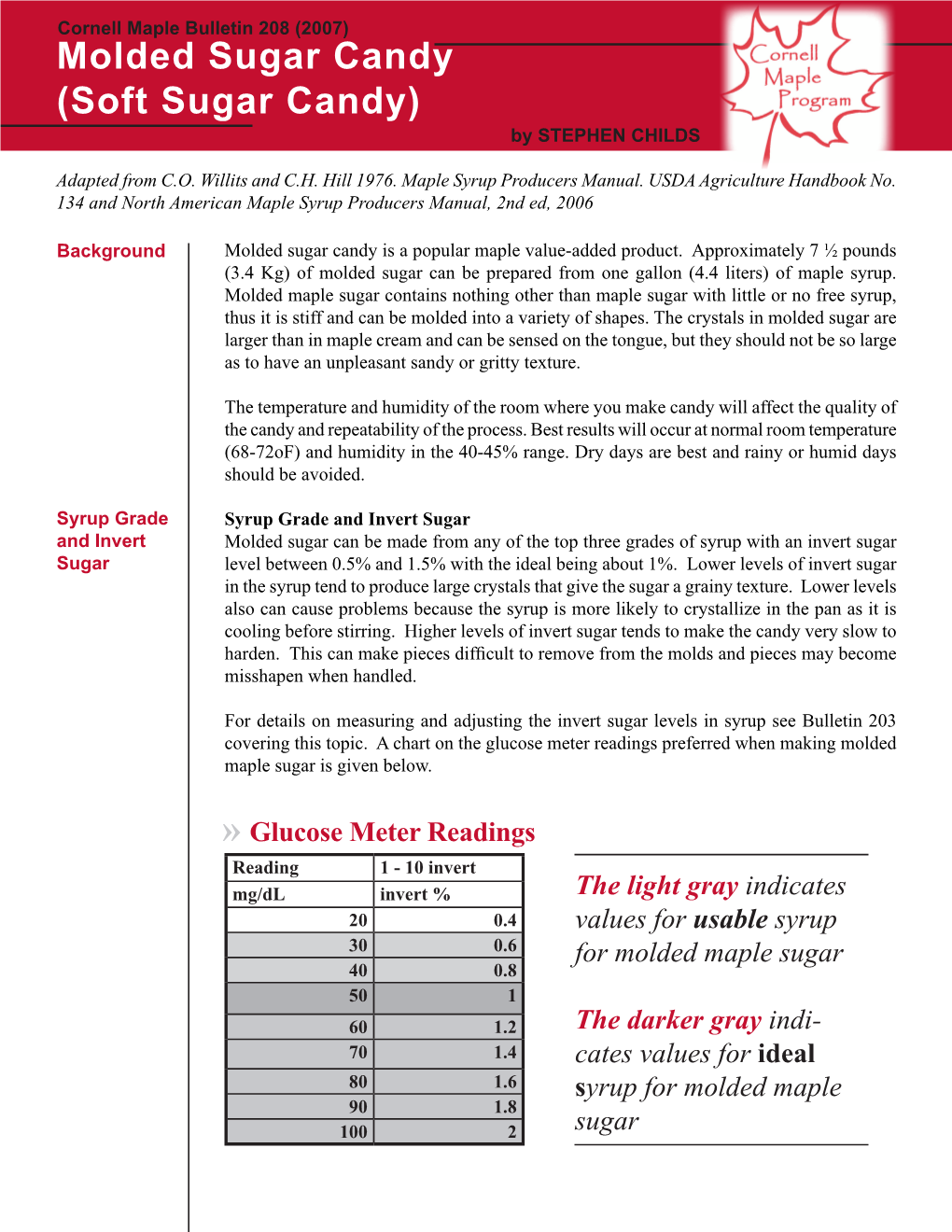 Cornell Maple Bulletin 208: Molded Sugar Candy