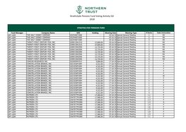 Strathclyde Pension Fund Voting Activity Q3 2018