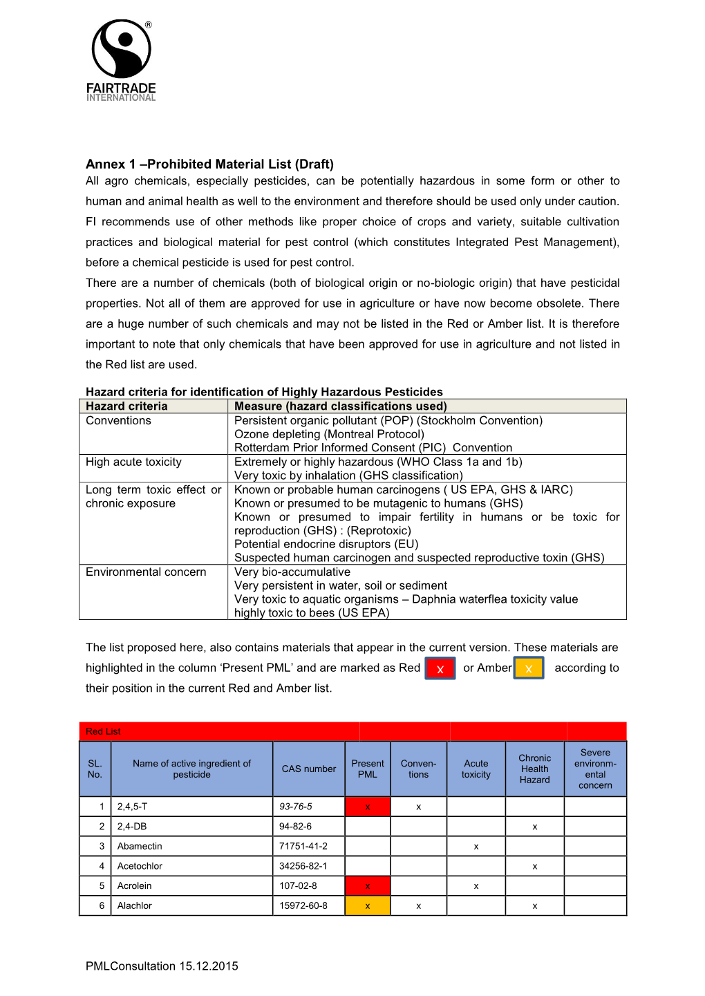 Annex 1 –Prohibited Material List (Draft)