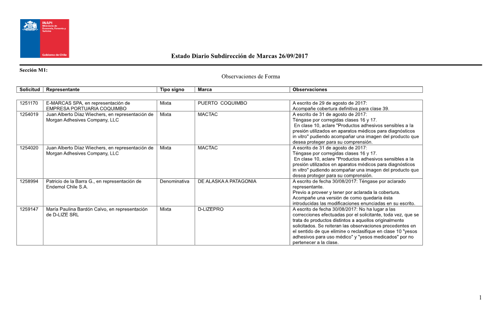 Estado Diario Subdirección De Marcas 26/09/2017 1