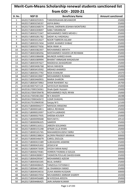 List of Students Sanctioned Merit Cum Means Scholarship from (Goi)