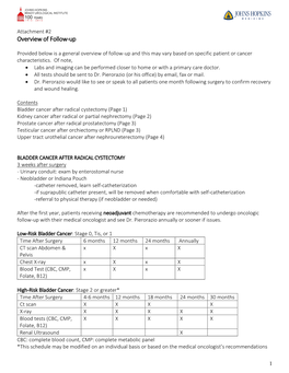 Overview of Follow-Up