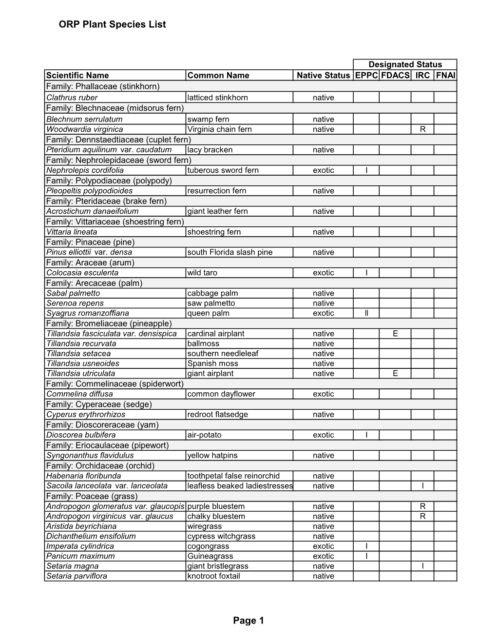 Orange River Preserve Plant Species List