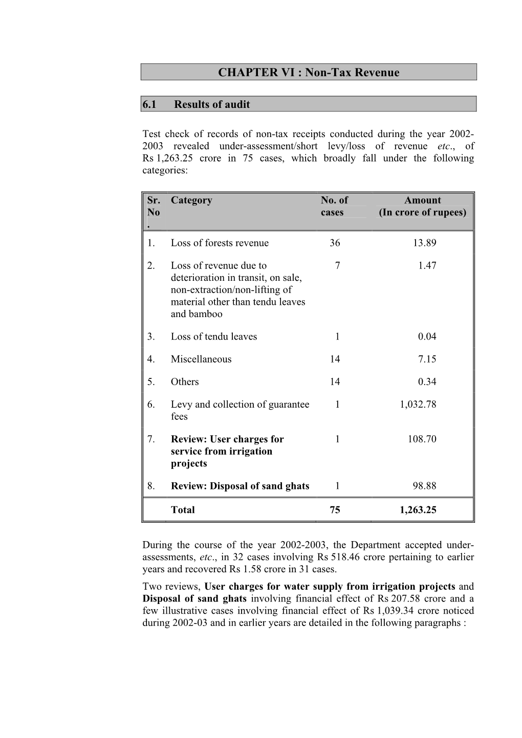 Non-Tax Revenue