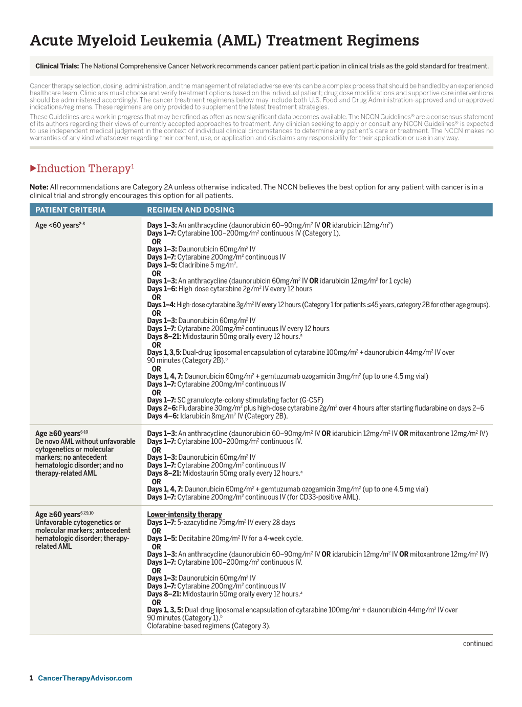 Acute Myeloid Leukemia (AML) Treatment Regimens