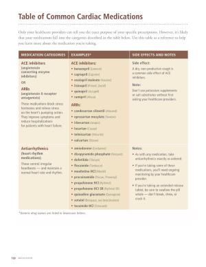 Table of Common Heart Medications