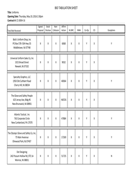 BID TABULATION SHEET Title: Uniforms Opening Date: Thursday, May 19, 2016 2:30Pm Contract #: CC-0004-16