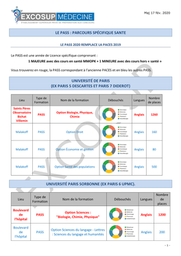 Le Pass : Parcours Spécifique Sante Université De Paris
