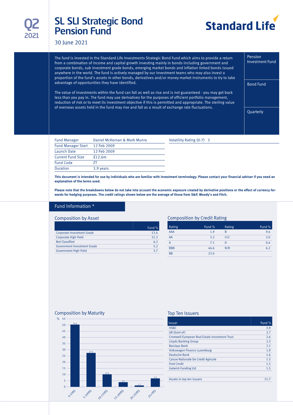 SL SLI Strategic Bond Pension Fund