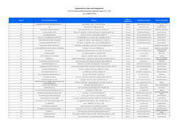 Department of Labor and Employment List of Contractors/Subcontractors Registered Under D.O