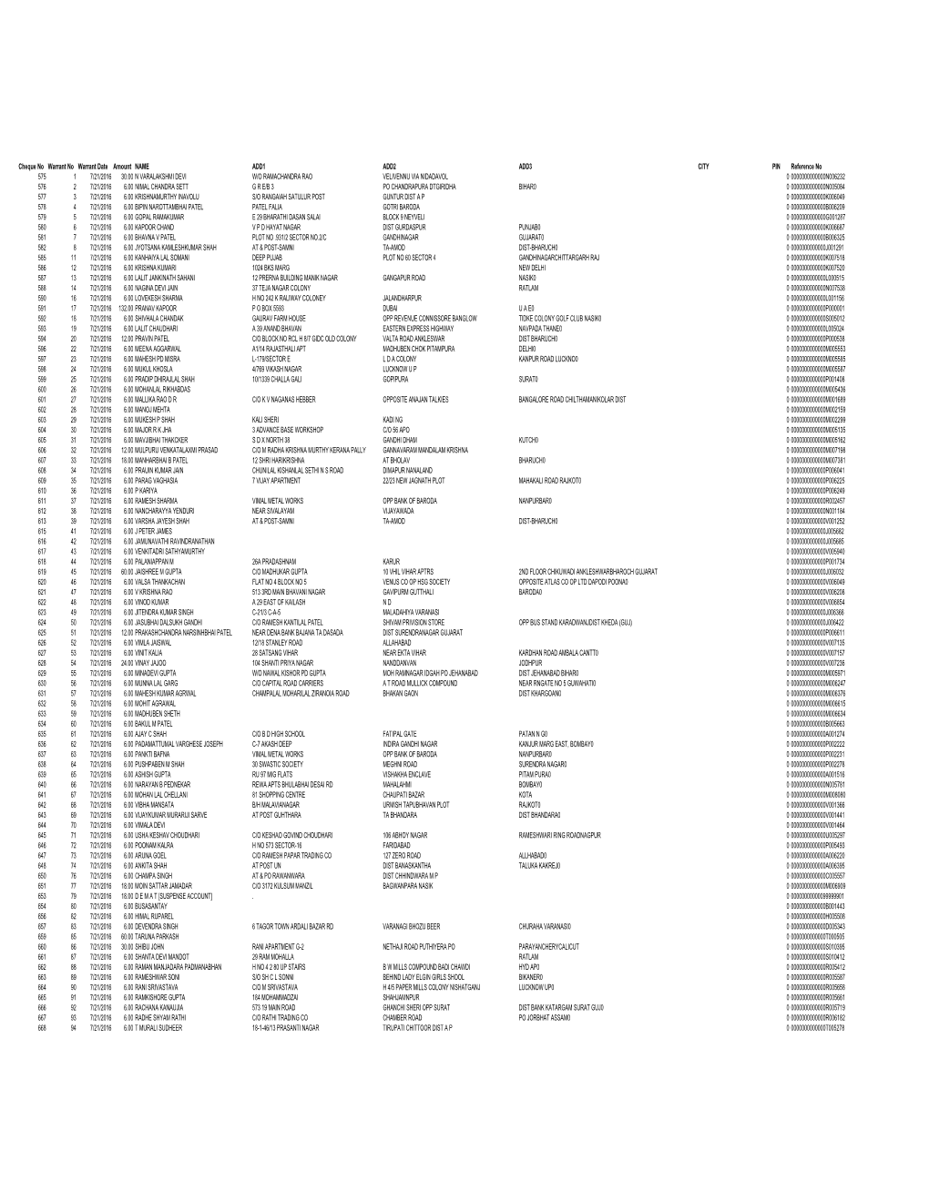 Unpaid Warrants 2015-16 Ocps