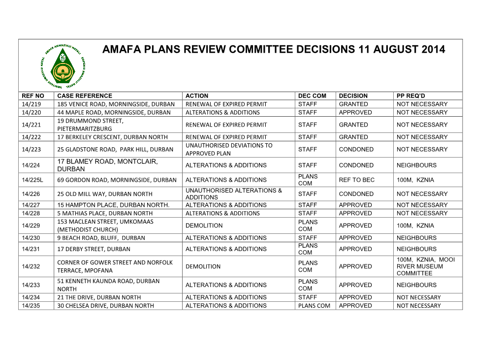 Amafa Plans Review Committee Decisions 11 August 2014