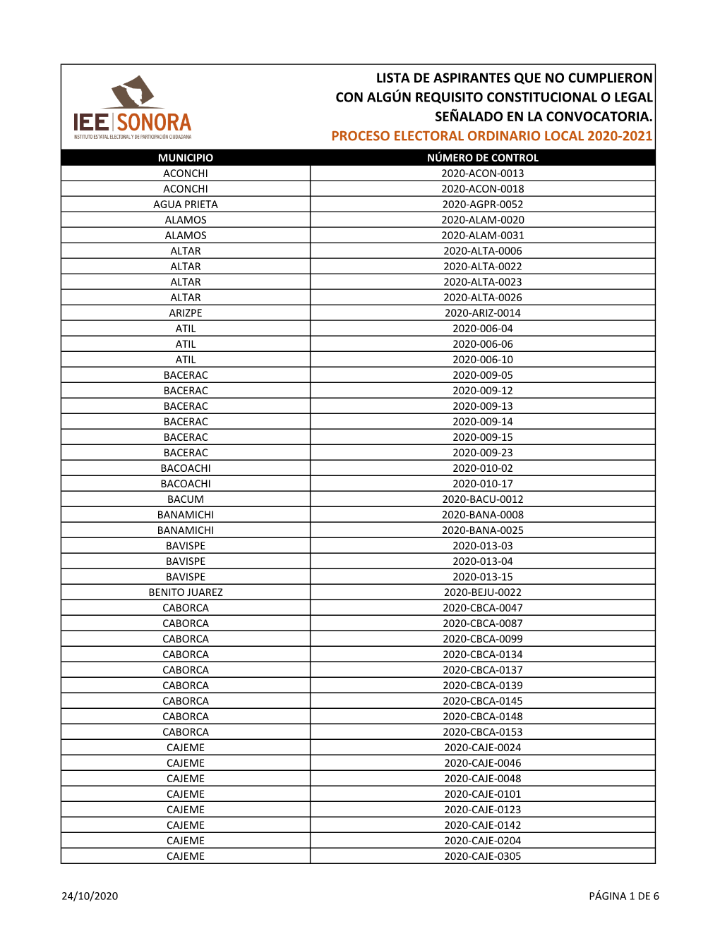 Lista De Aspirantes Que No Cumplieron Con Algún Requisito Constitucional O Legal Señalado En La Convocatoria