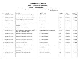 PAWAN HANS LIMITED Bank Payments to Suppliers