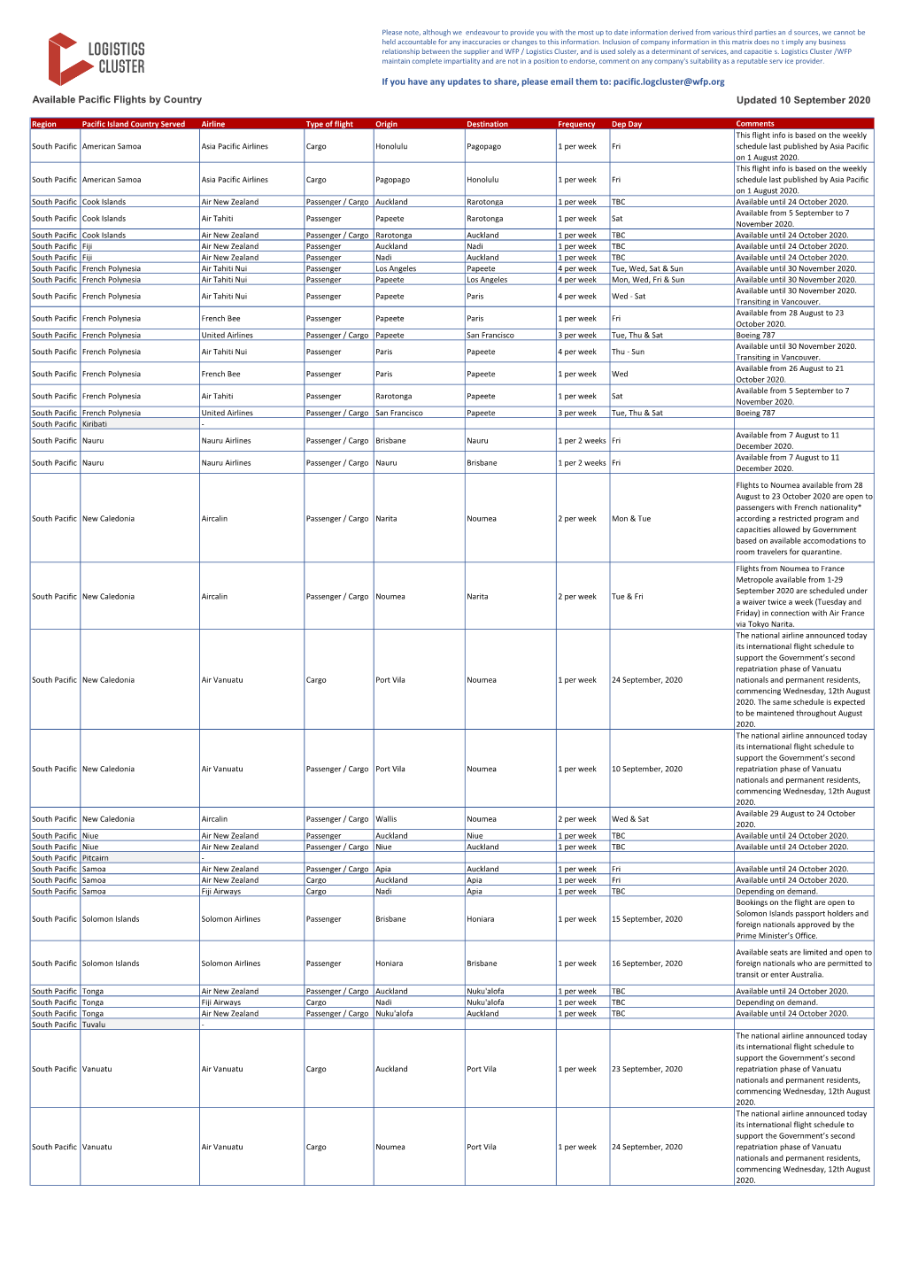 Pacific.Logcluster@Wfp.Org Available Pacific Flights by Country Updated 10 September 2020