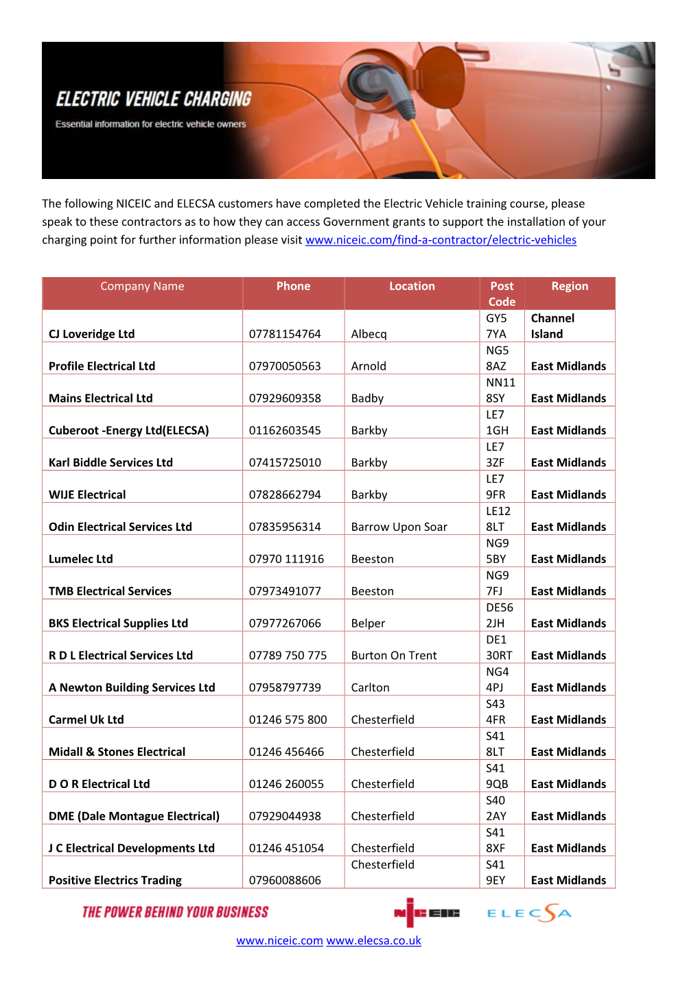 The Following NICEIC and ELECSA Customers Have Completed The