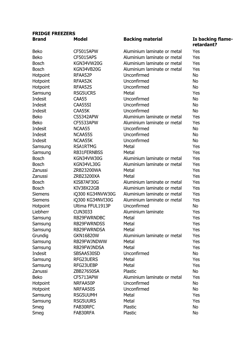 FRIDGE FREEZERS Brand Model Backing Material Is Backing Flame