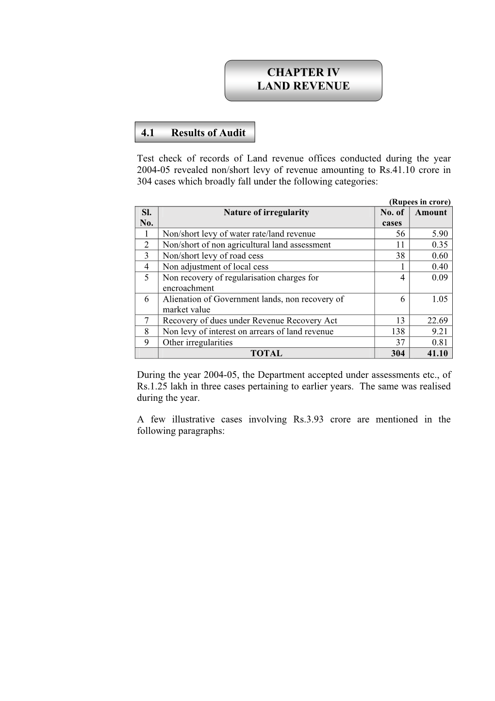 Chapter Iv Land Revenue