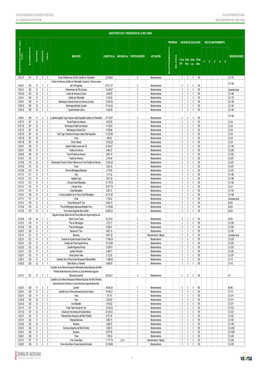 Plan De Prevención De Incendios Forestales Plan De Infraestructuras De La Demarcación De Segorbe Anexo Descripción De La Red Viaria