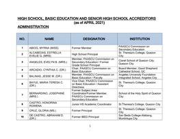 HIGH SCHOOL, BASIC EDUCATION and SENIOR HIGH SCHOOL ACCREDITORS (As of APRIL 2021) ADMINISTRATION
