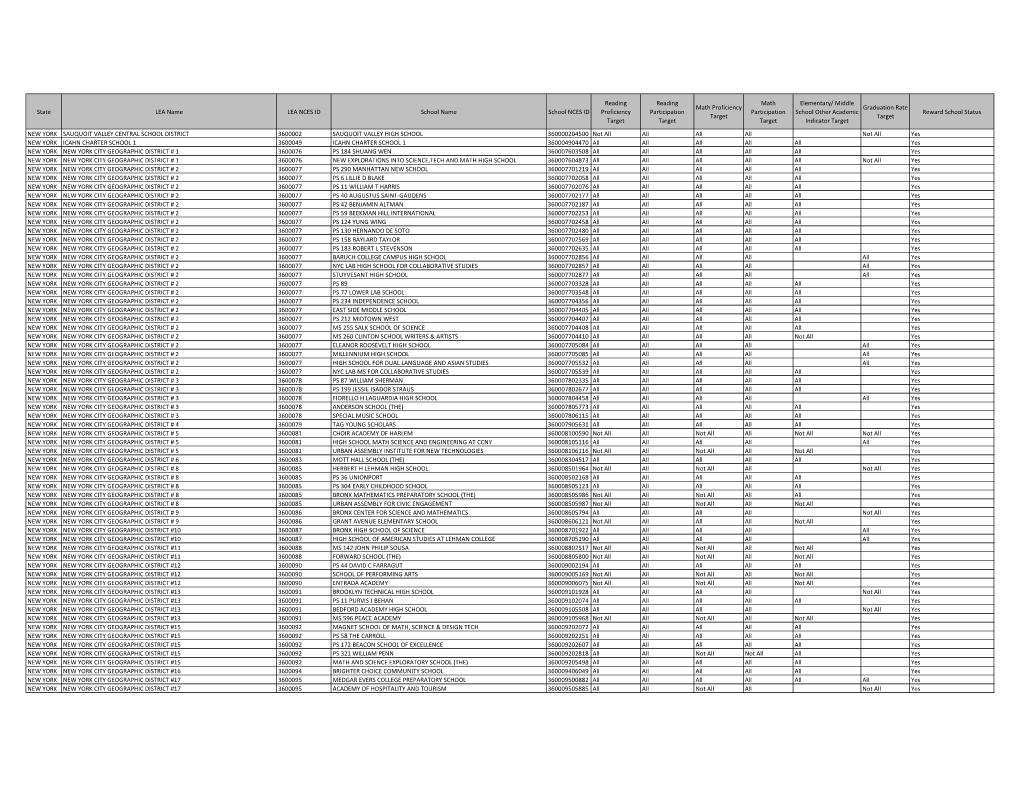 NEW YORK- Reward Schools (PDF)