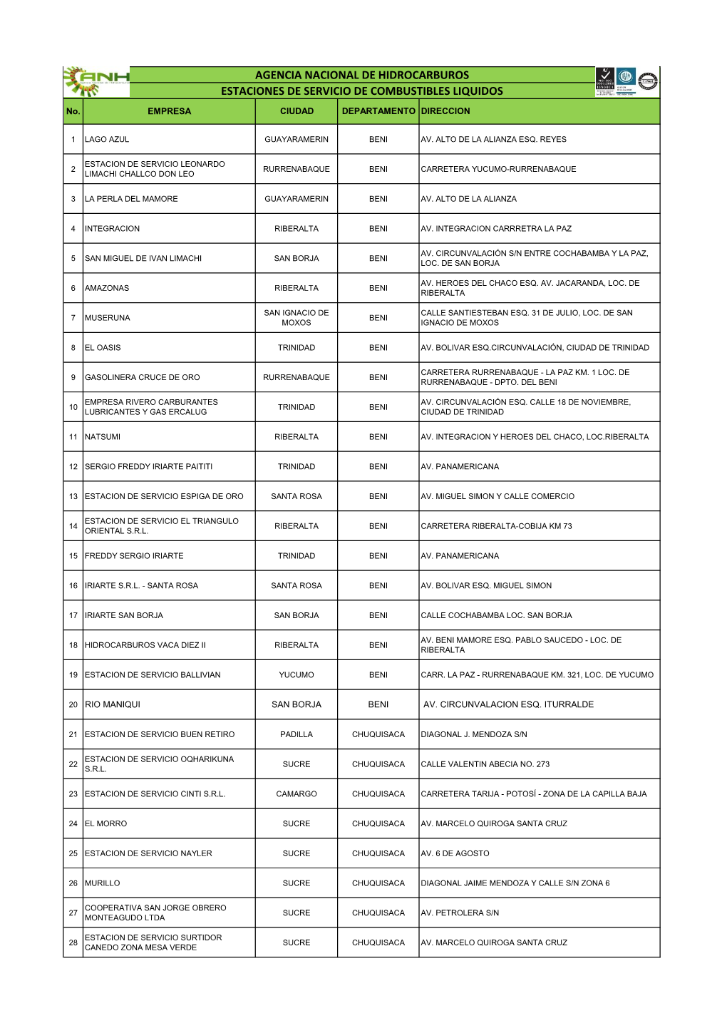 Estaciones De Servicio De Combustibles Liquidos