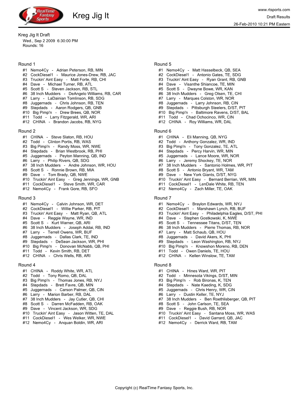 Kreg Jig It Draft Results 26-Feb-2010 10:21 PM Eastern