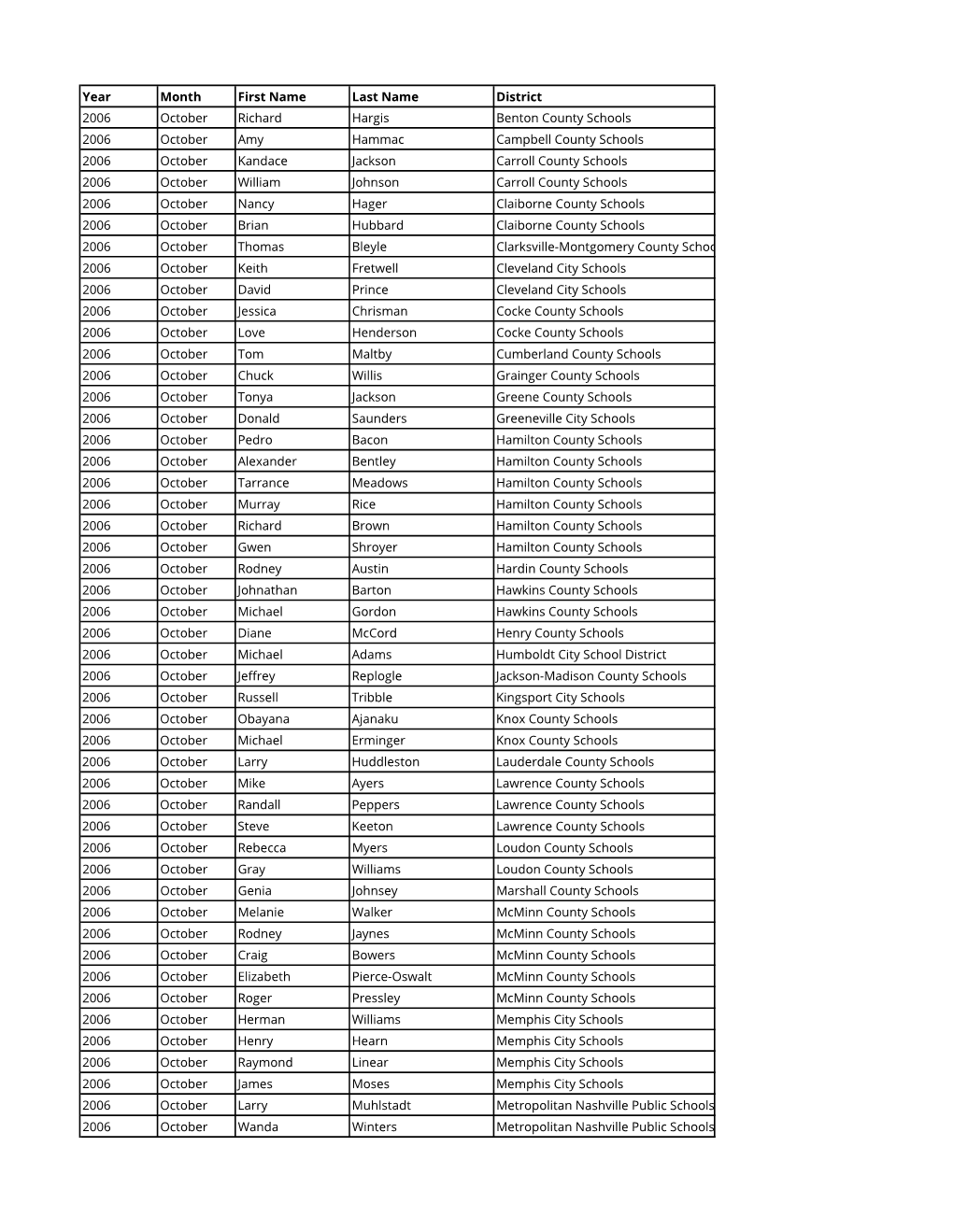 Attendance Records Prior to 2016