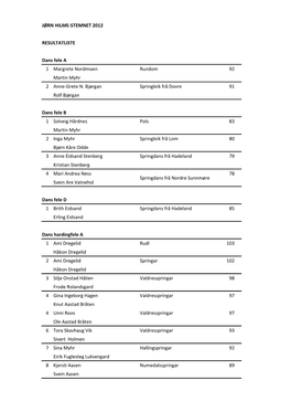 JØRN HILME-STEMNET 2012 RESULTATLISTE Dans Fele a 1 92