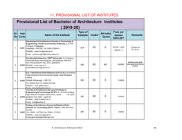 Provisional List of Bachelor of Architecture Institutes ( 2019-20)