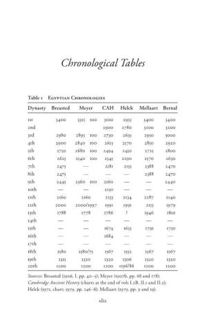 Chronological Tables
