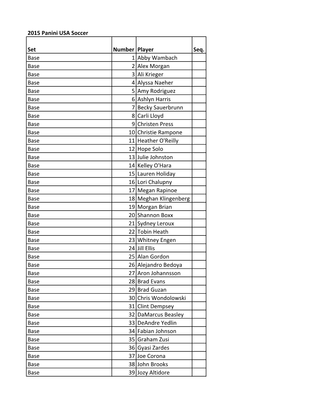 2015 Panini USA Soccer Checklist