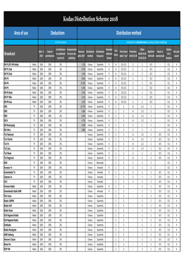 Distribution Scheme 2018