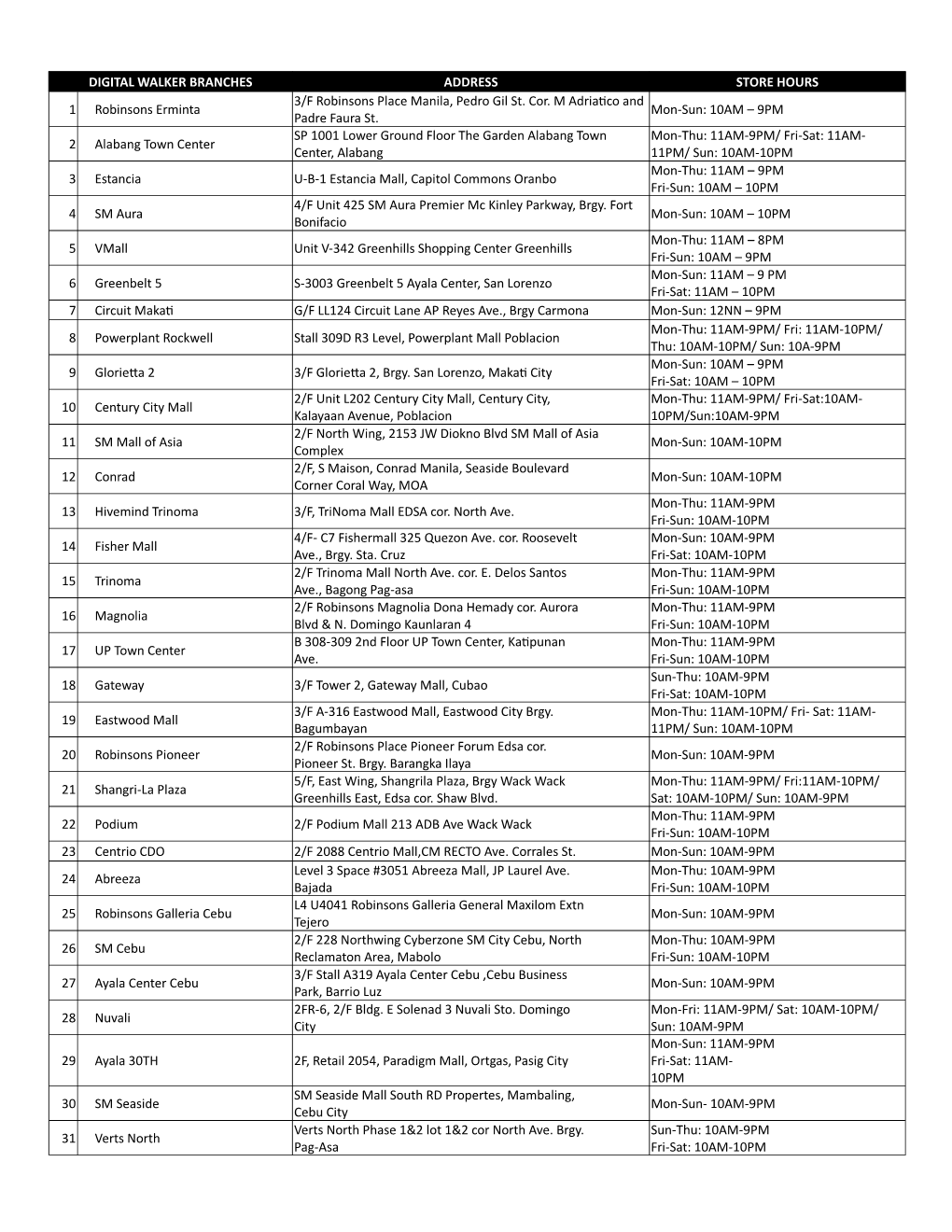 DIGITAL WALKER BRANCHES ADDRESS STORE HOURS 1 Robinsons Erminta Mon-Sun