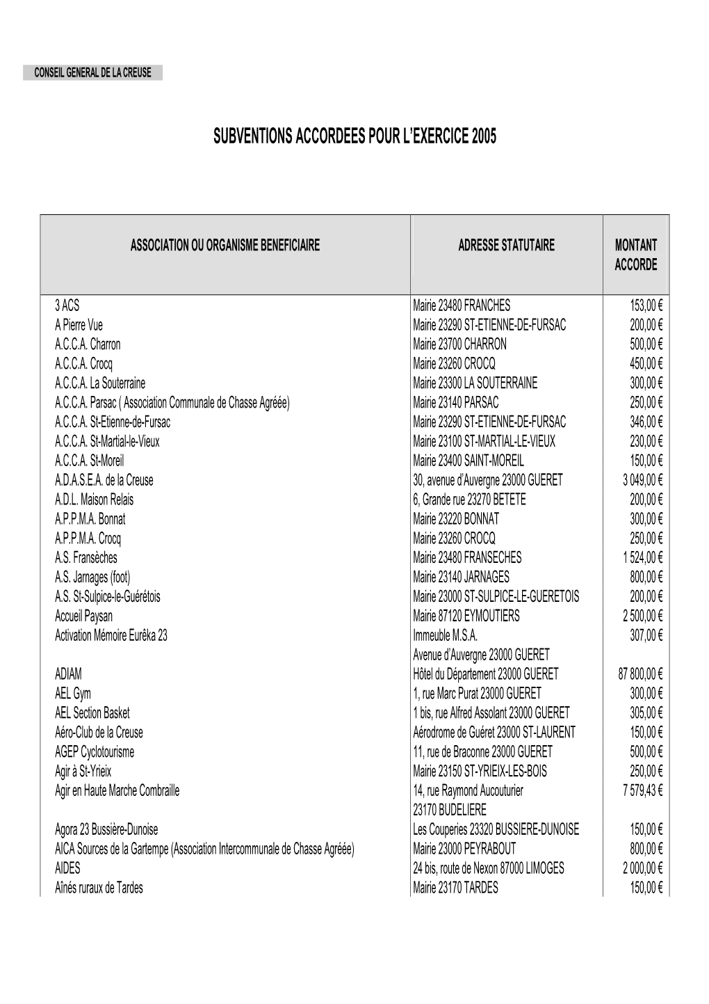 Sub Associations 2005