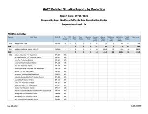 GACC Detailed Situation Report - by Protection