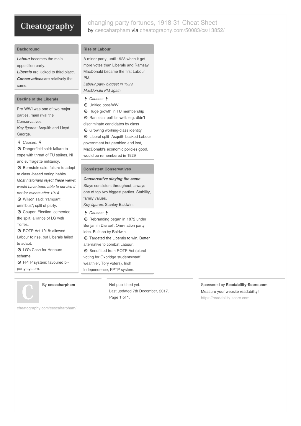 Changing Party Fortunes, 1918-31 Cheat Sheet by Cescaharpham Via Cheatography.Com/50083/Cs/13852
