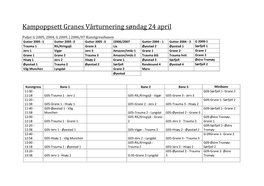 Kampoppsett Granes Vårturnering Søndag 24 April